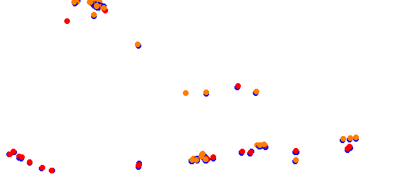 dcgp_okayama_x collisions