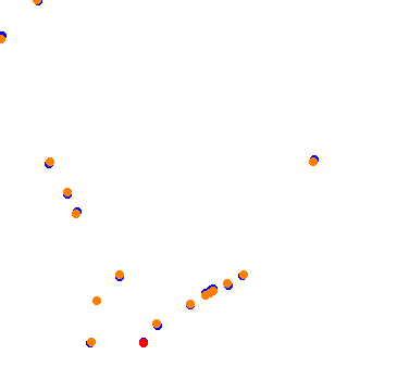 drift collisions