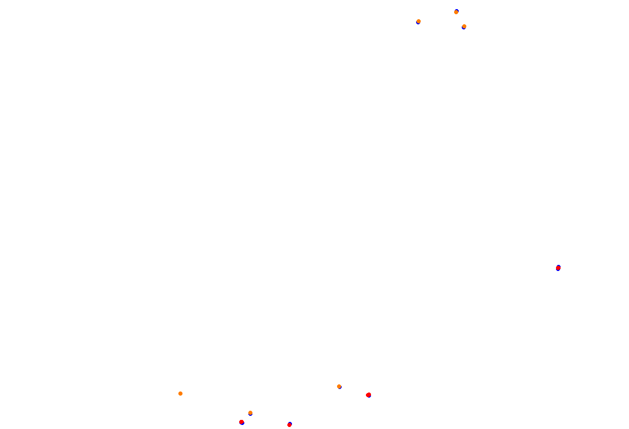 bilsterberg collisions