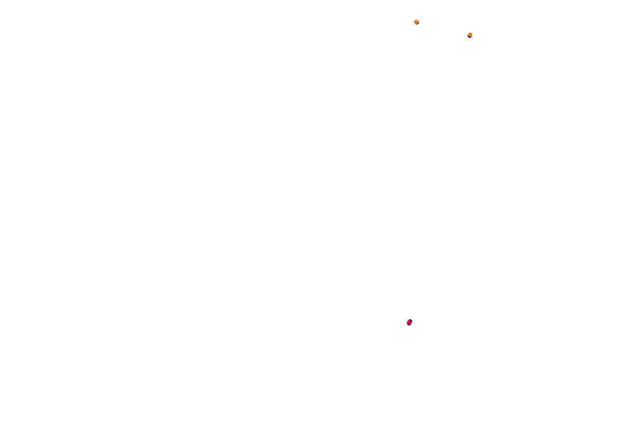 bilsterberg collisions