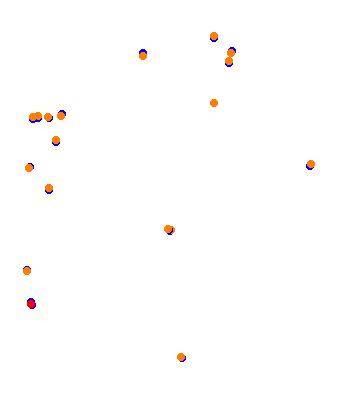 Nexus_City collisions