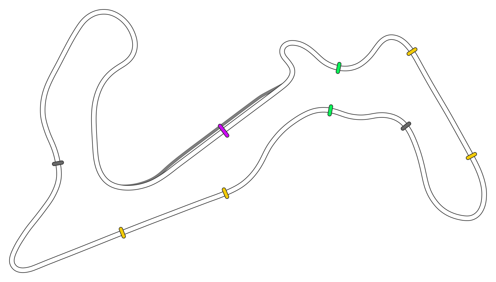 Autodrome Lago Maggiore - GP