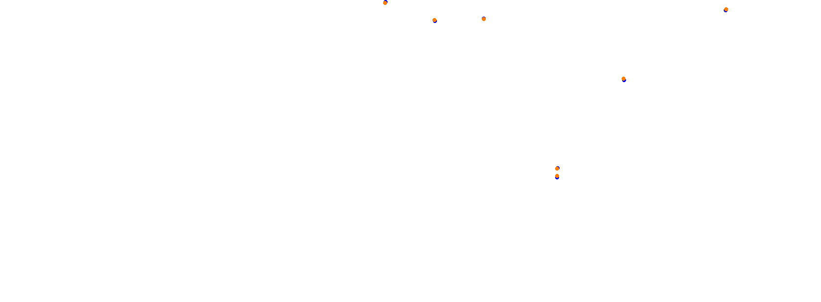 Autódromo Miguel E. Abed collisions