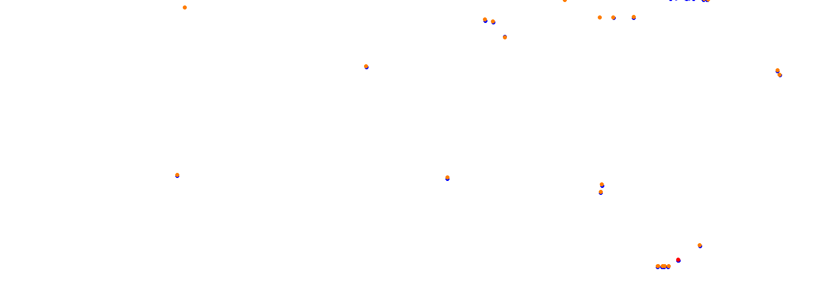 Autódromo Miguel E. Abed collisions