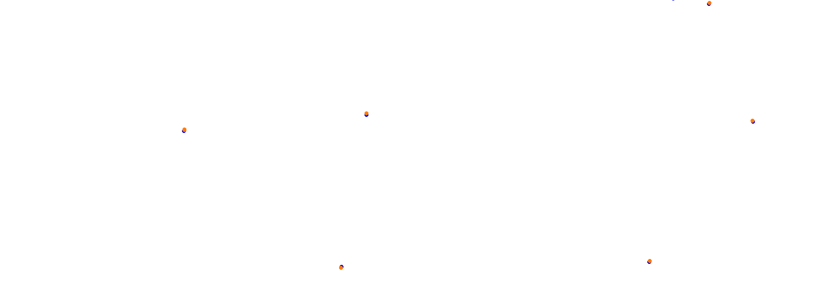 Autódromo Miguel E. Abed collisions