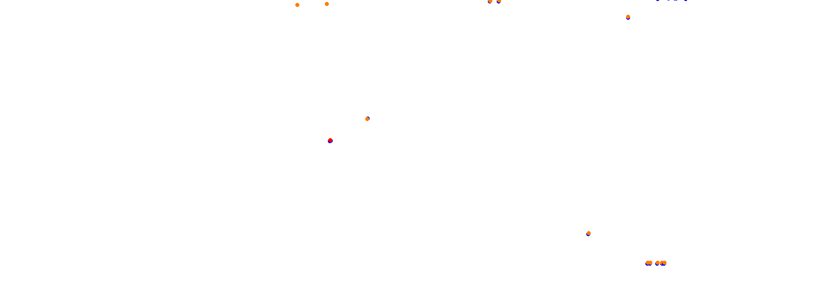 Autódromo Miguel E. Abed collisions