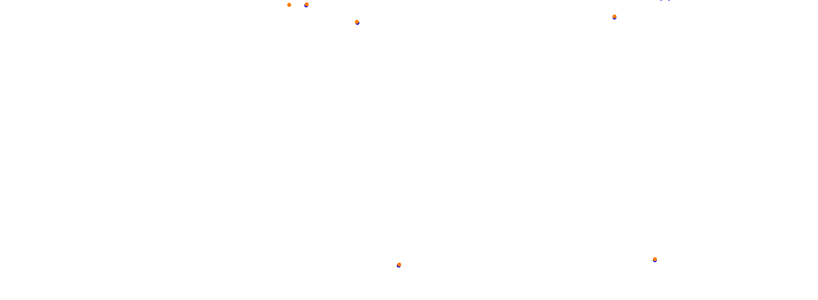 Autódromo Miguel E. Abed collisions