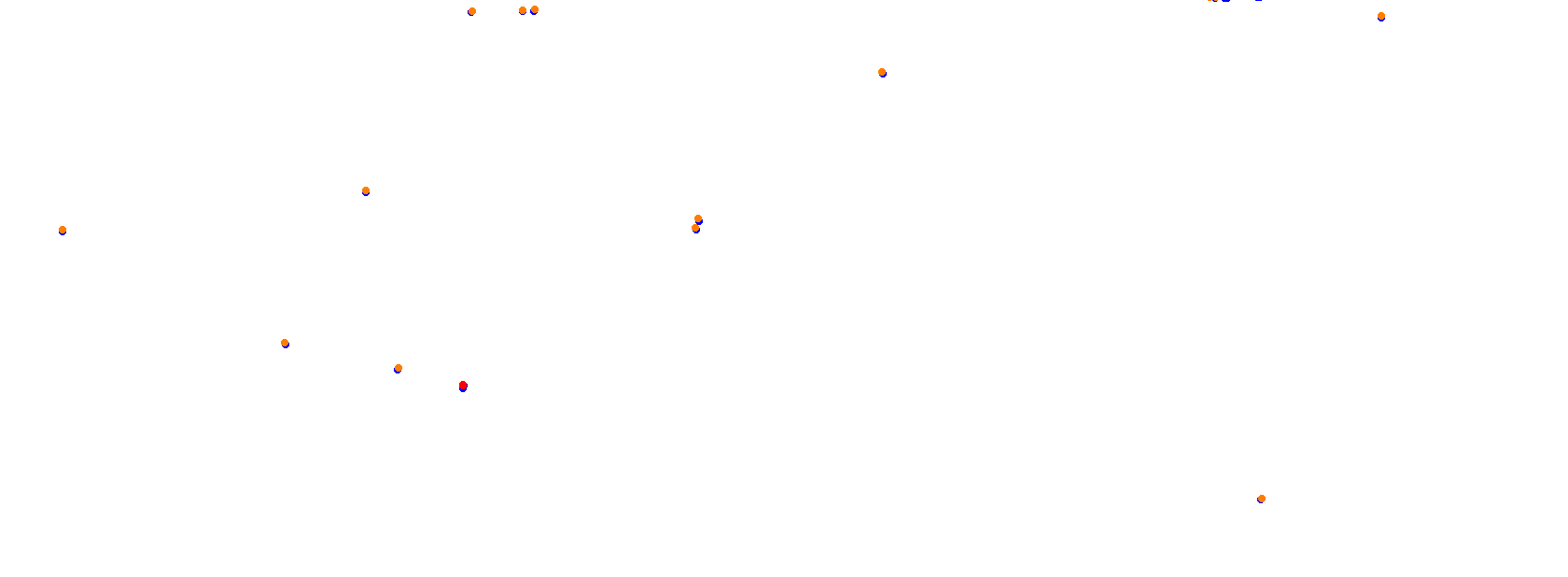 Autódromo Miguel E. Abed collisions