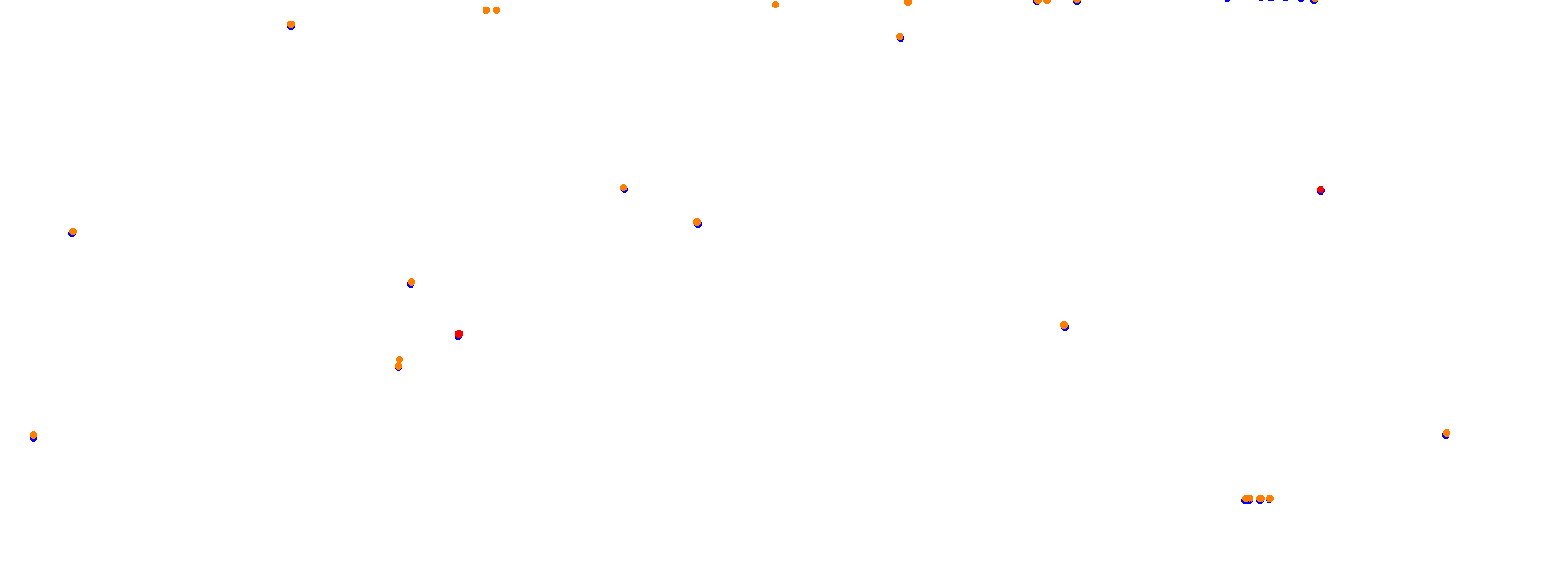 Autódromo Miguel E. Abed collisions