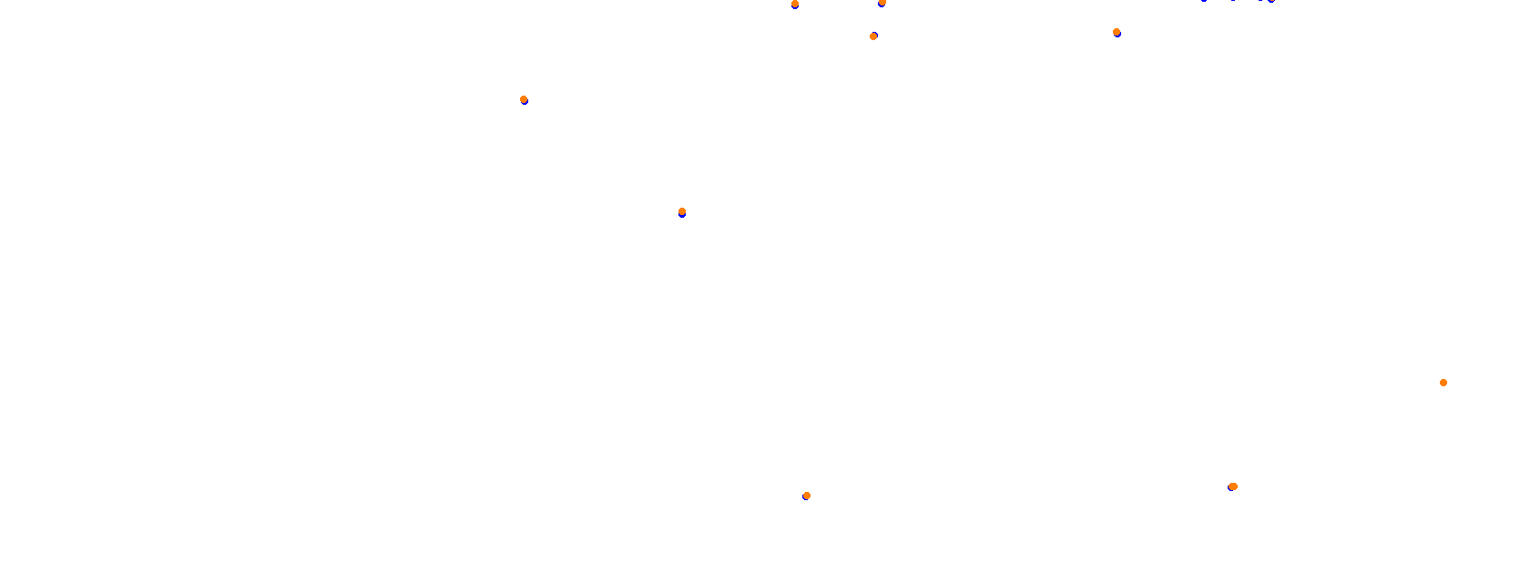 Autódromo Miguel E. Abed collisions