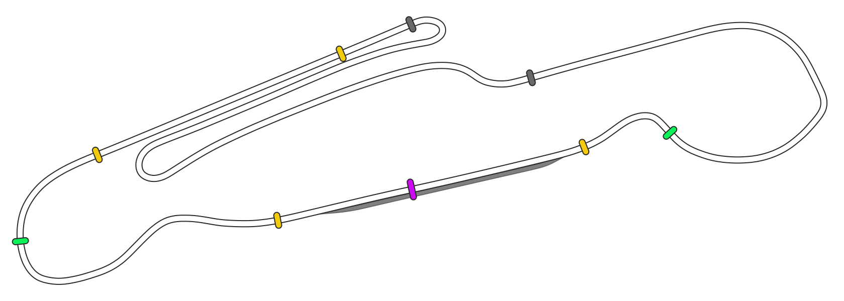 Leipzig -  Porsche Test Track - Grosser Kurs