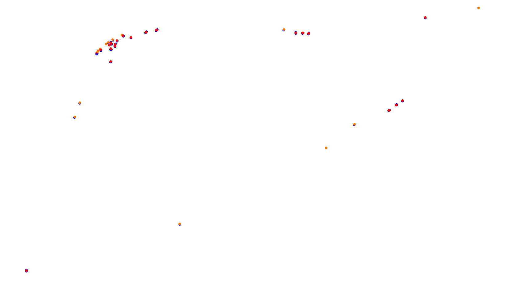 Imola collisions