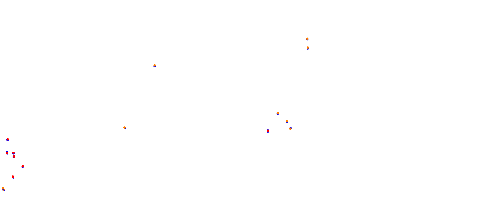 Algarve International Circuit collisions