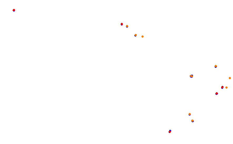 Knockhill collisions