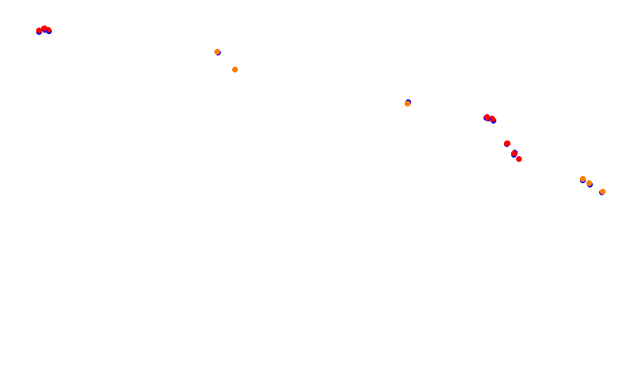 Knockhill collisions